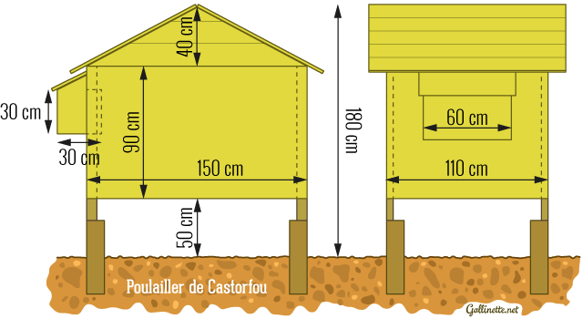 creation-de-poulailler